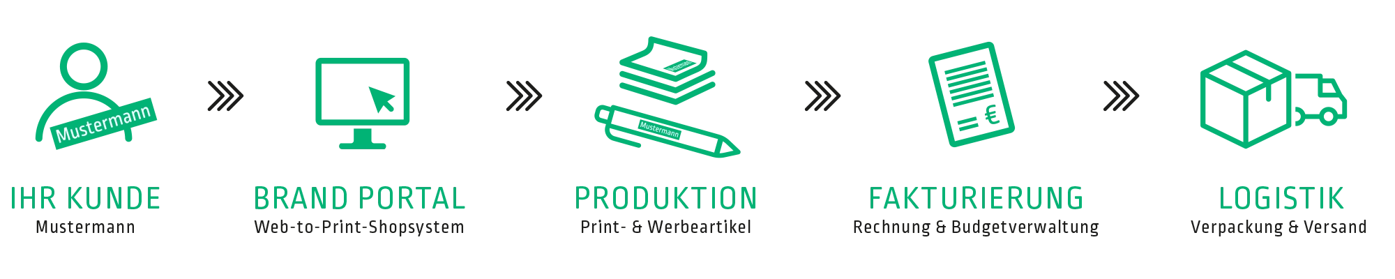 Brand Portal